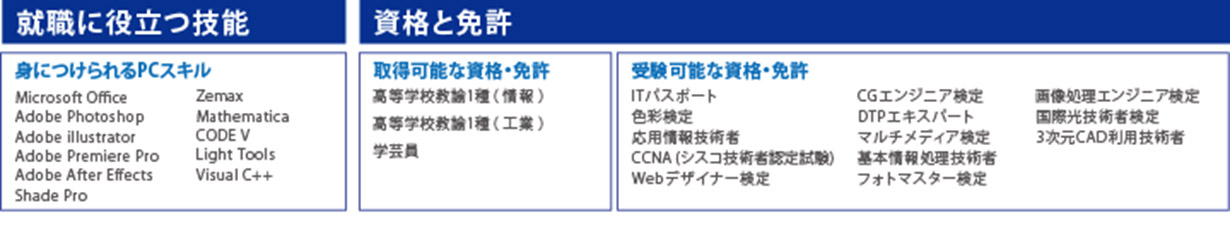 役に立つ技能、資格と免許